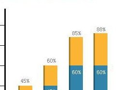 新余市妇幼保健院做试管婴儿怎么样？新余市妇幼试管价格！